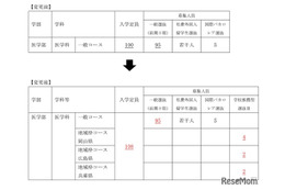 【大学受験2026】岡山大、医学部入学定員8人増の108人へ