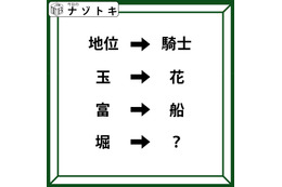 クイズです！「漢字が漢字に変化しています！」これが成り立つ法則を考えましょう！【難易度LV３.・中辛】