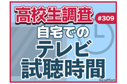 テレビ離れ、高校生7割が平日視聴1時間未満