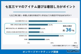 七五三の母親の服、着回せる「万能フォーマル」に需要