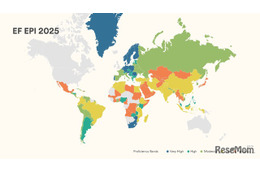 英語力ランキング、日本96位…AI評価「話せない」課題が顕著に