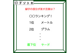 クイズです！「ランキングの最下位がヤード？」隠れた言葉を読み解けますか【難易度LV3.・中辛】