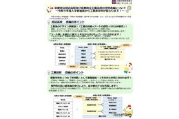 【高校受験2027】京都府立2校が学科再編…田辺は「デザイン科」新設へ