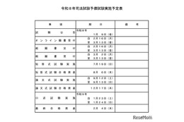 司法試験予備試験、2026年の日程発表…法務省