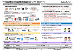 司法試験・予備試験のCBT方式、2026年2月にプレテスト
