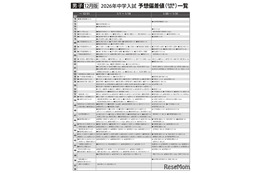 【中学受験2026】首都圏模試センター「予想偏差値」12月版