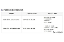 【大学受験2026】横浜商科大、辞退者の入学金返還を決定