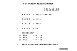 司法試験予備試験2025、論文式試験の合格者457人