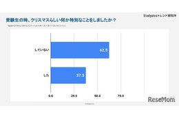 受験生時代のクリスマス、6割以上が不参加…大学生調査