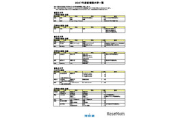 【大学受験2027】河合塾、新設大学・学部など最新情報