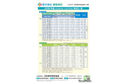 「数検」2026年度は年17回実施…第1回4/19