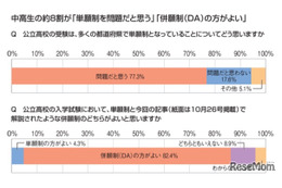 【高校受験】中高生8割が公立高入試「デジタル併願制」支持
