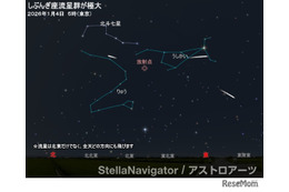新年初めの天体ショー「しぶんぎ座流星群」1/4未明から明け方が見ごろ