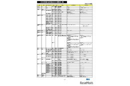 【大学受験2026】国公立入試の変更点、北大「情報」配点化など…駿台