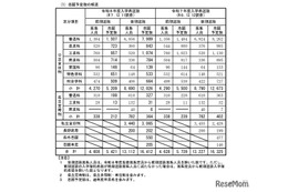 【高校受験2026】長野県公立高の志願予定・倍率（第2回）伊那北（理数）13.25倍 画像