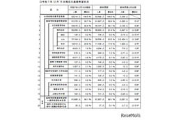 【高校受験2026】埼玉県進路希望調査（12/15時点）市立浦和2.35倍