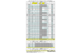 【高校受験2026】島根県公立高、総合選抜など志願倍率…大田（普通）2.92倍
