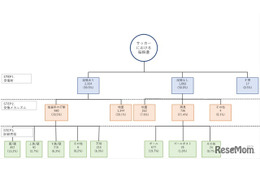 中高生サッカー、脳振盪の受傷メカニズムと予防策を分析