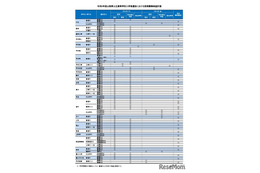【高校受験2026】山梨県公立高、前期募集の検査計画公表