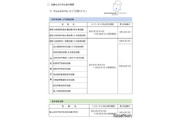 国家公務員2026年春試験、2/2から申込開始…全13種類