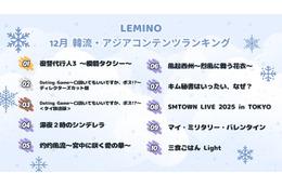 Lemino、12月の韓流・アジア人気作品ランキング発表「Dating Game」ディレクターズカット版＆タイ放送版が2位・3位並ぶ