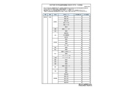 【高校受験2026】奈良県、進路希望調査・倍率（1月時点）市立一条1.42倍