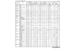 【高校受験2026】佐賀県公立高、特別選抜の志願倍率…佐賀商業4.0倍