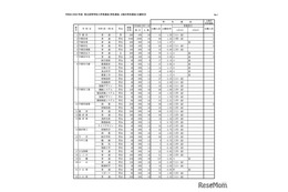【高校受験2026】栃木県立高、特色選抜の志願状況…宇都宮1.5倍 画像