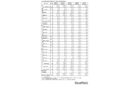 【高校受験2026】東京都立高の推薦選抜9,169人合格…日比谷に64人