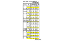【高校受験2026】石川県公立高、推薦の出願状況（確定）小松市立（普通）1.47倍