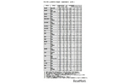 【高校受験2026】長崎県公立高、一般選抜の倍率（確定）長崎西（理系）2.2倍