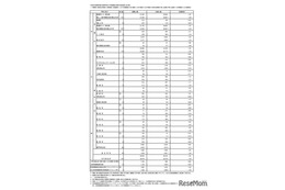 【高校受験2026】東京都・都立高校の志願状況（2/9時点）日比谷2.06倍