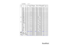 【高校受験2026】北海道公立高、出願変更後の志願倍率（確定）札幌西1.4倍
