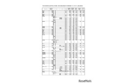 【高校受験2026】群馬県公立高、志願状況（確定）県立前橋（普通）1.12倍