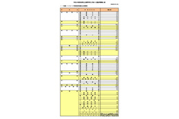 【高校受験2026】奈良県公立高、一次選抜等6,896人募集