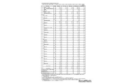 【高校受験2026】東京都・都立高校の志願状況（確定）日比谷2.06倍