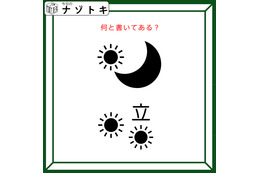 クイズです！「この図は、何と書いてある？」イラストの位置がポイントです【難易度LV２・甘口】