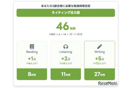 英検一次合否結果から必要学習時間を算出、スタスタApps機能改善