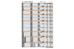 【高校受験2026】岐阜県公立高、第一次選抜の出願状況（2/16午後4時時点）長良（普通）2.44倍など
