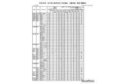【高校受験2026】岩手県公立高、一次募集の志願状況（確定）盛岡第一（普通・理数）1.22倍