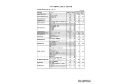 【高校受験2026】福岡県私立高、福岡地区の最終志願者数は2万6,822人…募集定員9,570人
