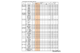 【高校受験2026】福岡県公立高、一般入試の志願状況（2/20時点）修猷館1.73倍 画像