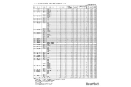 【高校受験2026】香川県公立高の出願状況（確定）高松（普通）1.09倍