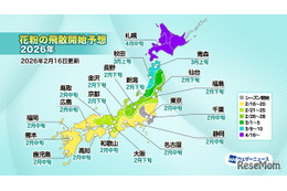スギ花粉シーズン開始、東京は2/16…2月下旬から本格飛散へ