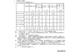 【高校受験2026】岡山県公立高、一般選抜志願状況（確定）岡山朝日0.93倍