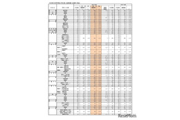 【高校受験2026】福岡県公立高、一般入試の志願状況（確定）修猷館1.66倍