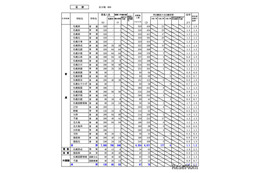 【高校受験2026】北海道公立高、再出願後の最終倍率…札幌南1.3倍