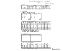 【高校受験2026】兵庫県公立高、志願状況（3/2時点）長田0.99倍