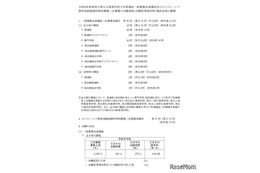 【高校受験2026】神奈川県公立高、2次募集の志願状況（確定）舞岡（普通）1.00倍