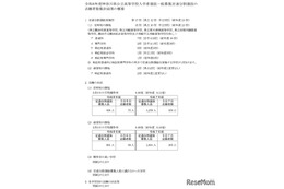 【高校受験2026】神奈川県公立高、定通分割選抜（3/6時点）湘南（普通）0.19倍